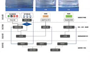 利物浦公布欧联名单：范迪克、阿利森、阿诺德、萨拉赫缺席